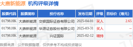 第二证券 大唐新能源(01798.HK)发布公告，委任白力为公司非执行董事，自2025年4月30日起生效