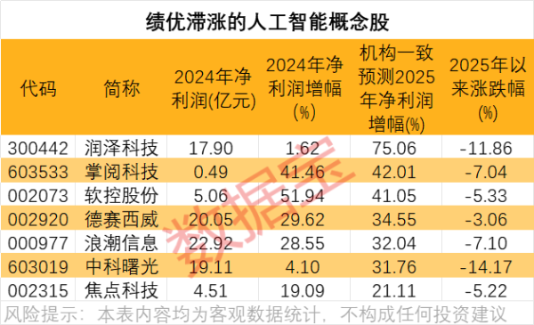 高忆配资 南方创业板人工智能ETF将于5月9日上市交易